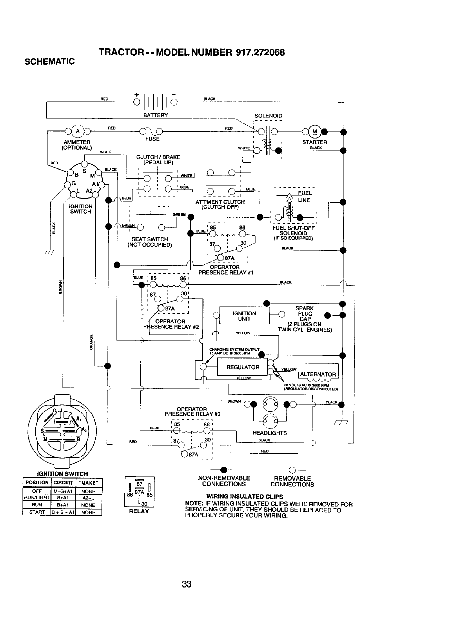 Schematic | Craftsman 917.272068 User Manual | Page 33 / 64