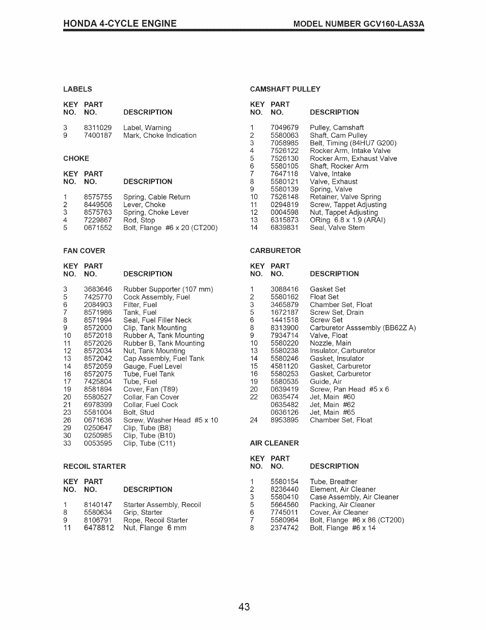 Craftsman 917.376543 User Manual | Page 43 / 48
