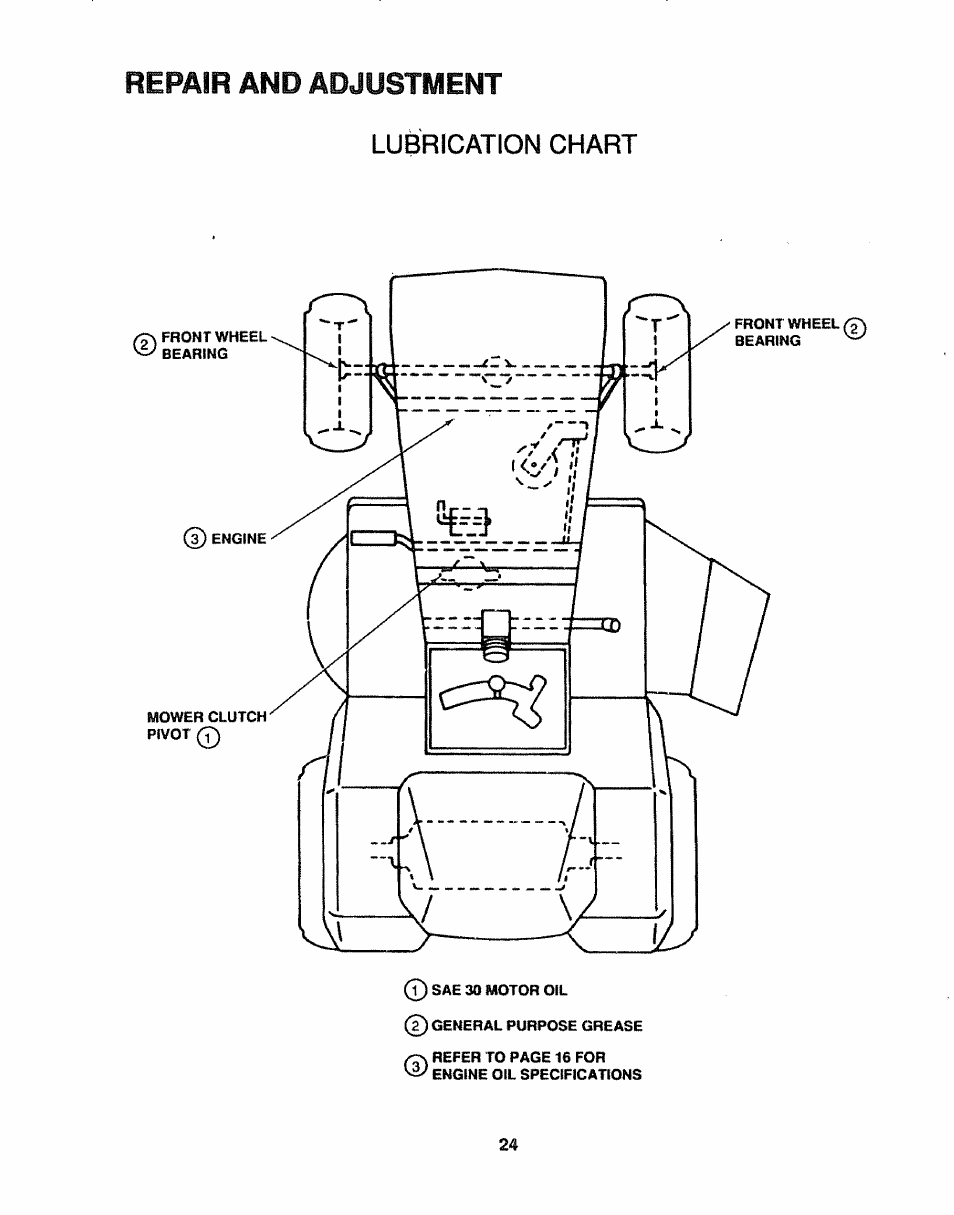 Lubrication chart, Repair and adjustment | Craftsman 917.254611 User Manual | Page 24 / 52