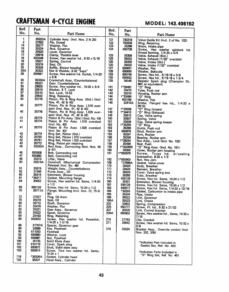 Craftsman 4-cycle engine, Part, Part name | Craftsman 917.254611 User Manual | Page 43 / 52