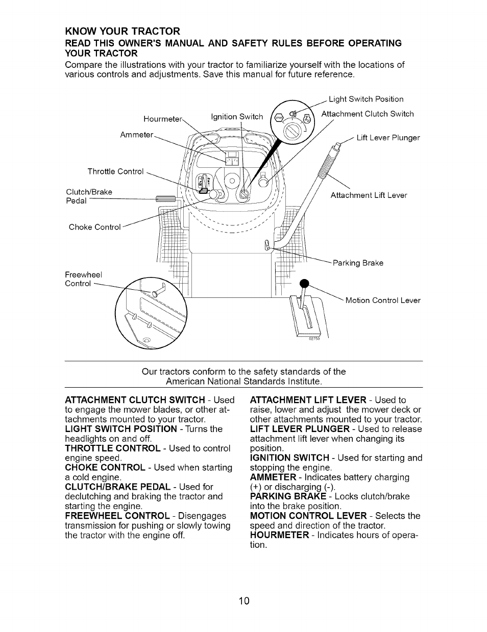 Know your tractor | Craftsman 917.273663 User Manual | Page 10 / 56