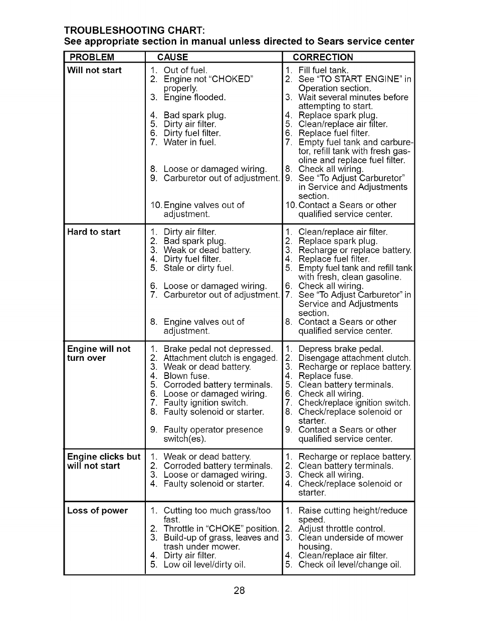 Craftsman 917.273663 User Manual | Page 28 / 56