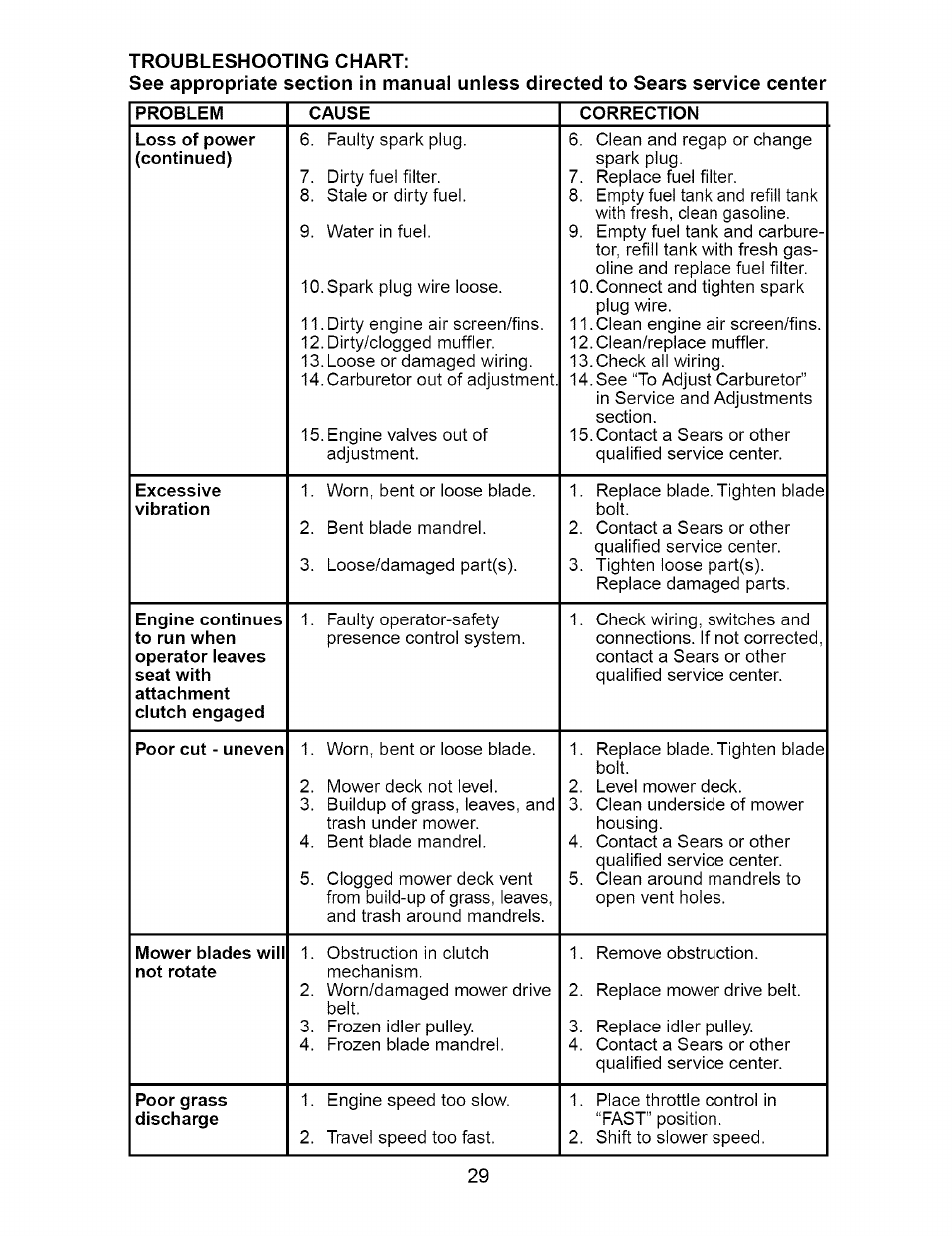 Craftsman 917.273663 User Manual | Page 29 / 56