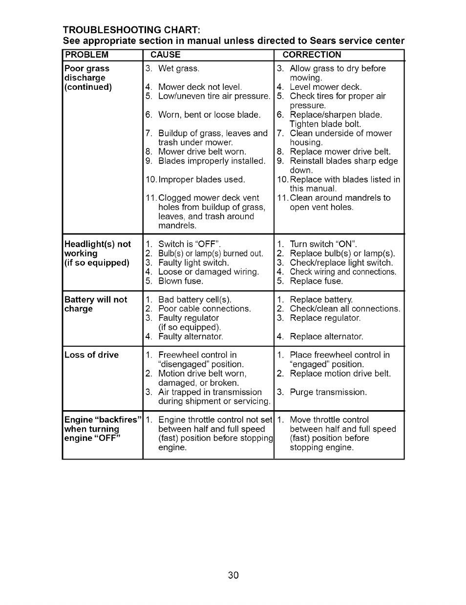 Craftsman 917.273663 User Manual | Page 30 / 56