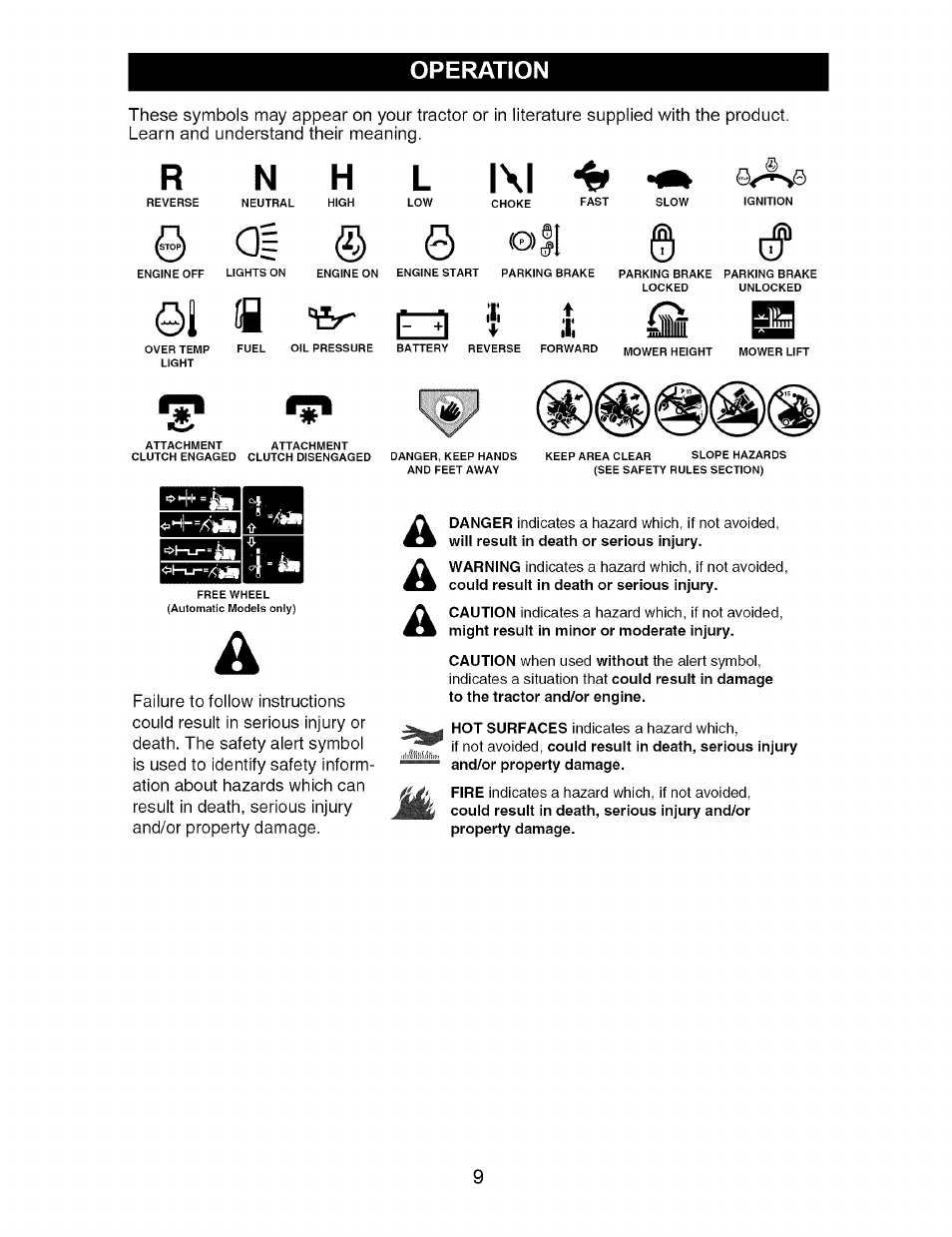 Liif, Rn h l 141, A| (§) 0 | A a a, Operation | Craftsman 917.273663 User Manual | Page 9 / 56