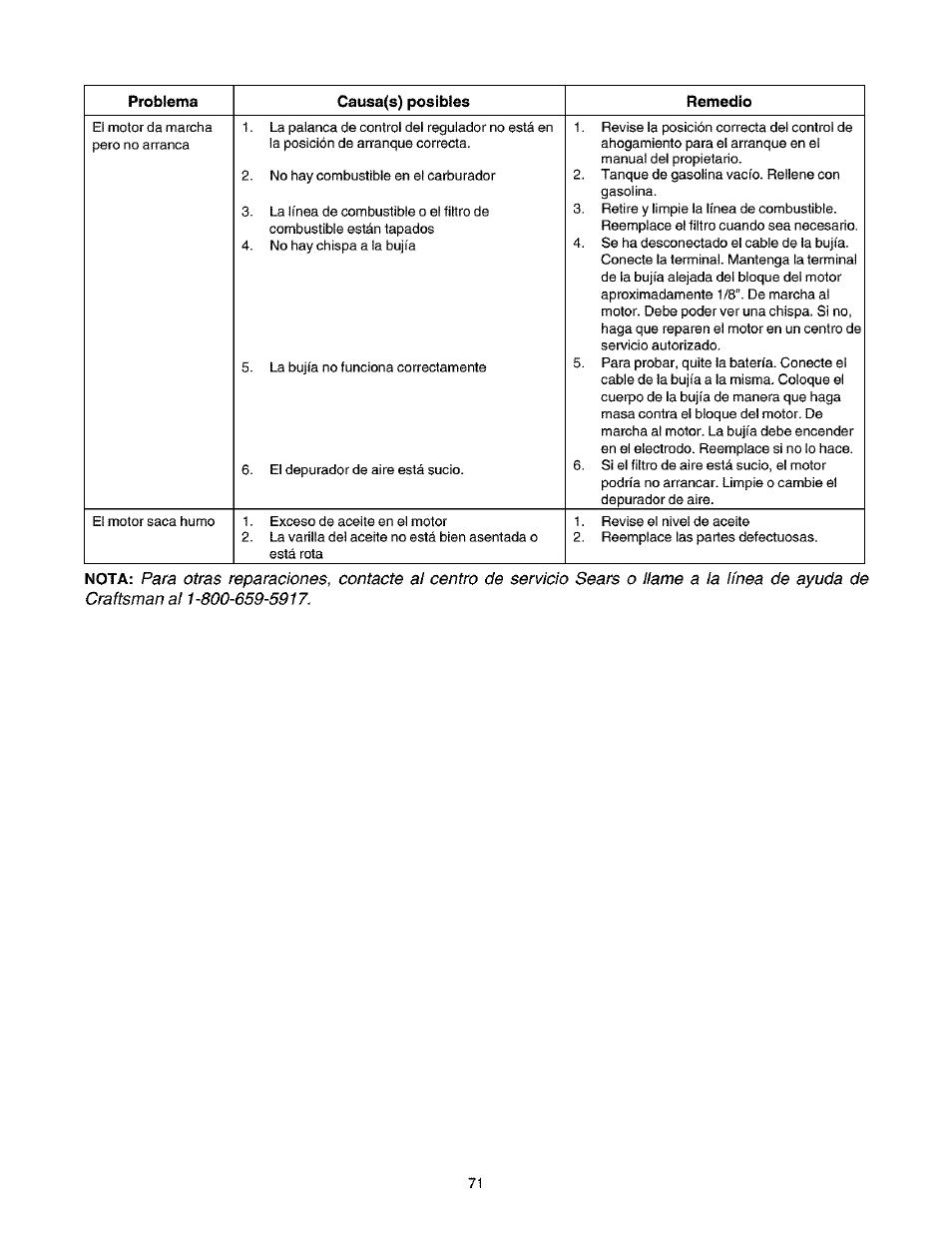 Craftsman 247.27022 User Manual | Page 71 / 72