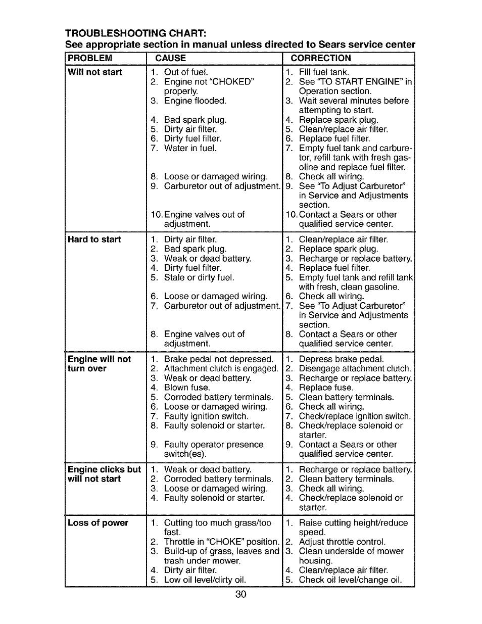 Craftsman 917.273840 User Manual | Page 30 / 60