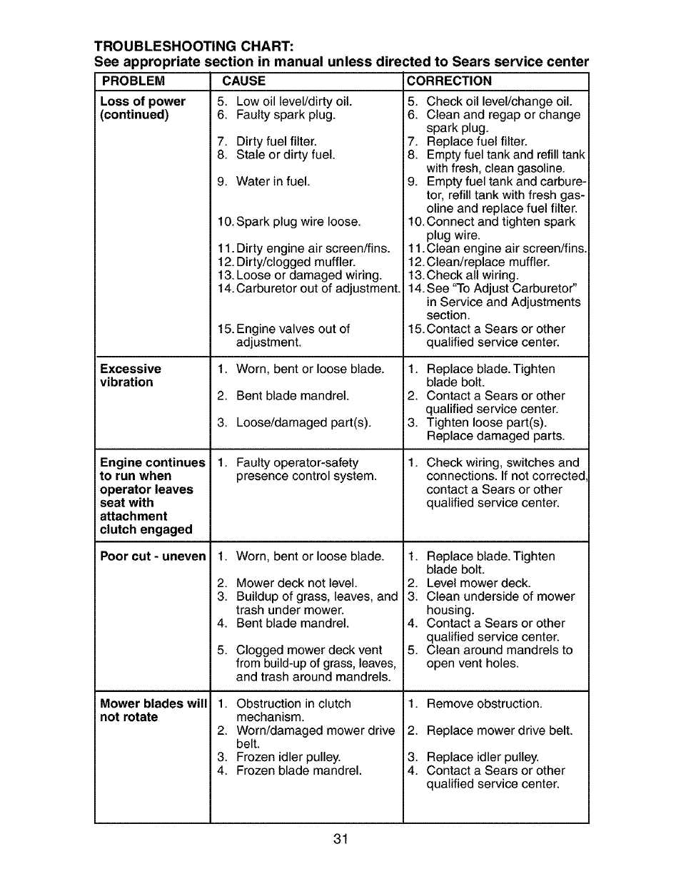 Craftsman 917.273840 User Manual | Page 31 / 60