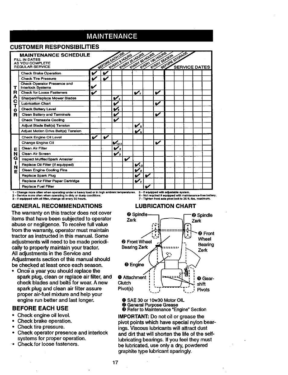 Maintenance, Customer responsibilities, General recommendations | Before each use, Lubrication chart | Craftsman 917.270770 User Manual | Page 17 / 60