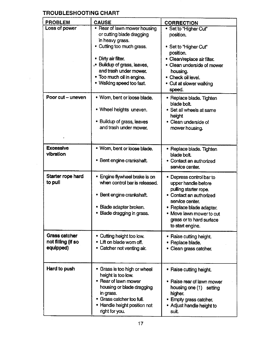 Craftsman 917.387402 User Manual | Page 17 / 29