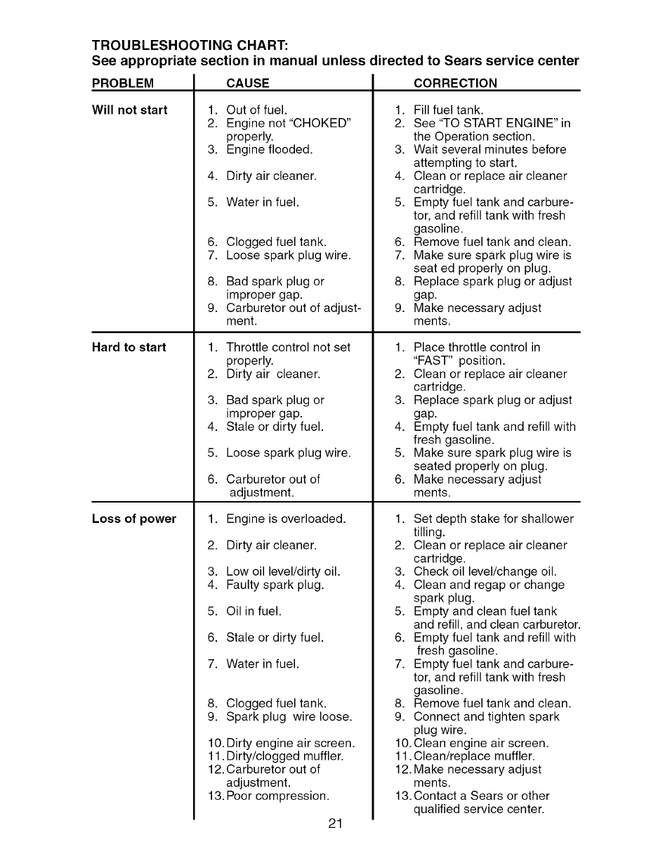 Craftsman 917.296040 User Manual | Page 21 / 56