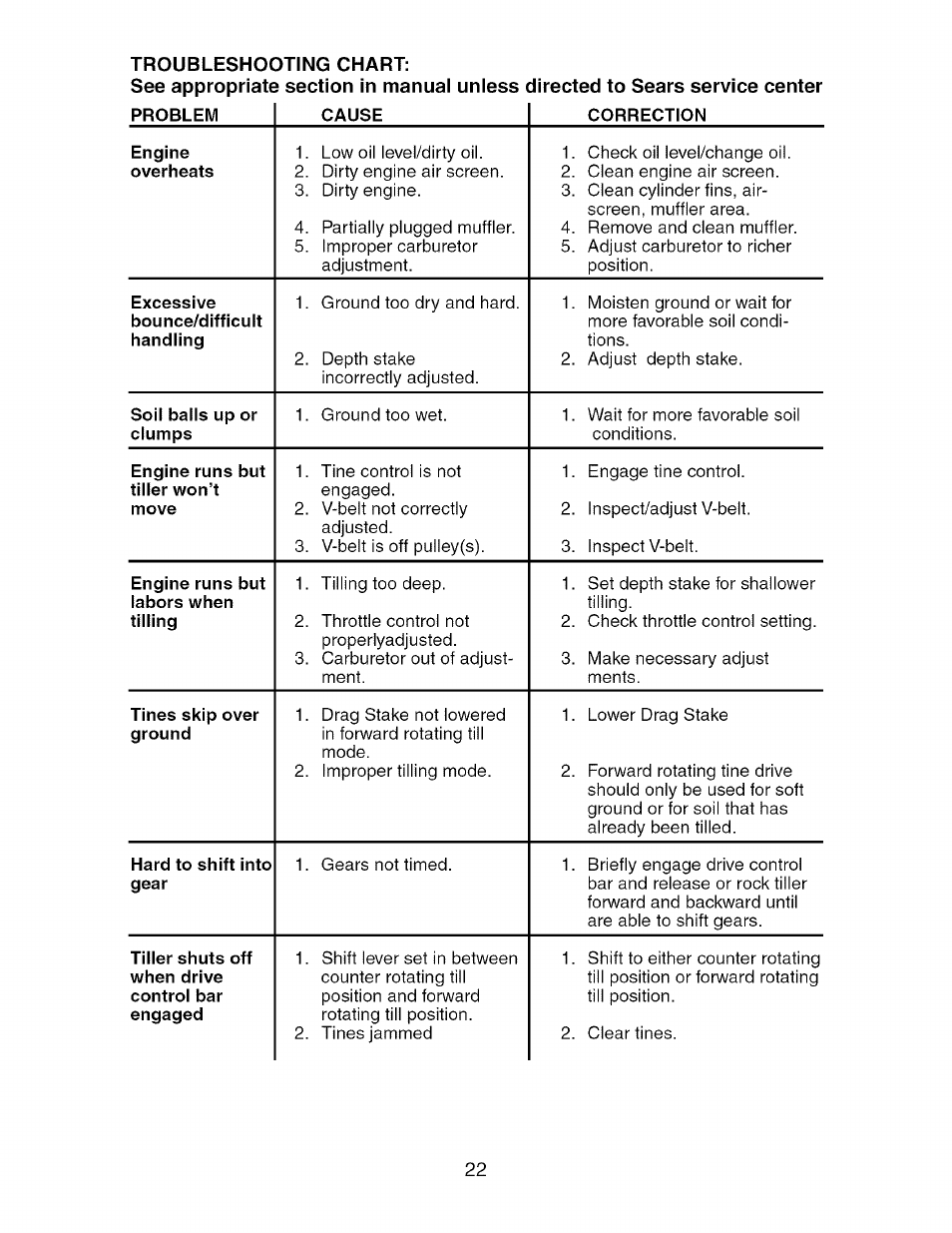 Craftsman 917.296040 User Manual | Page 22 / 56