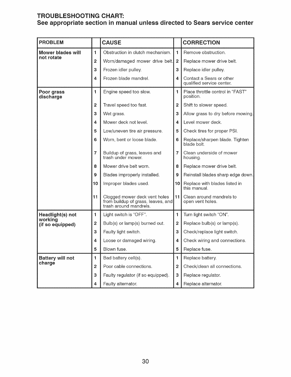 Craftsman 917.28924 User Manual | Page 94 / 128
