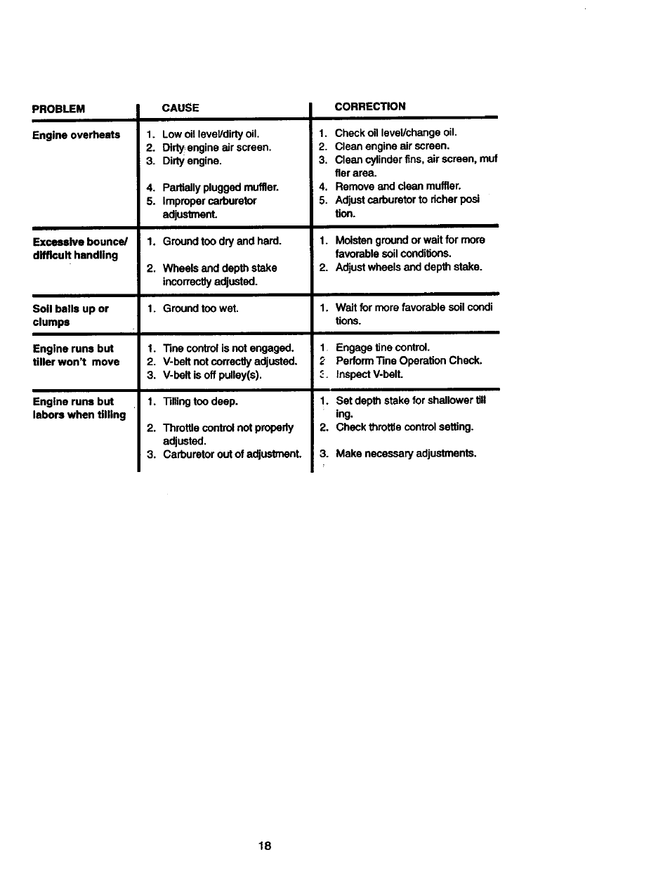 Craftsman 917.292402 User Manual | Page 18 / 33