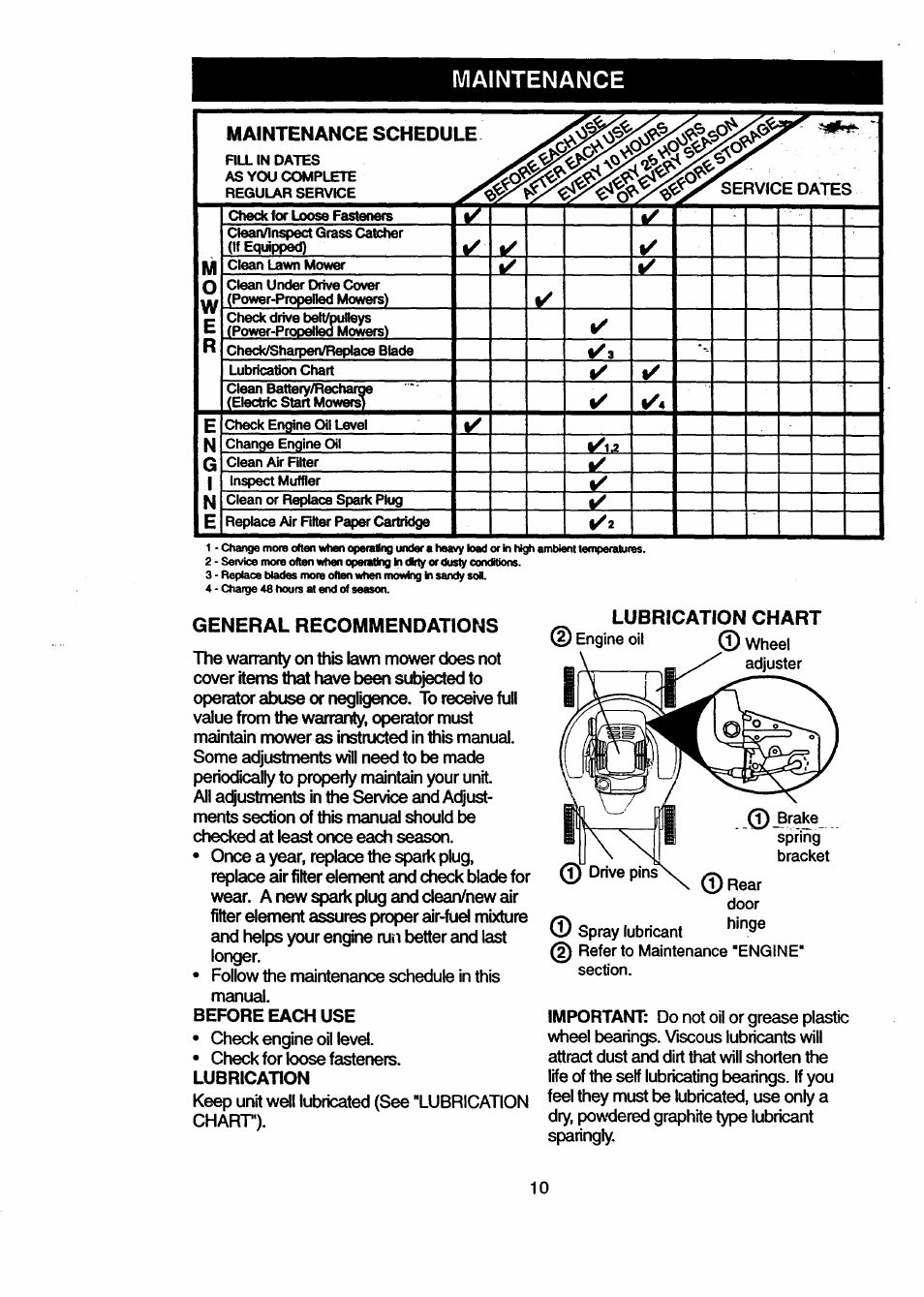Maintenance schedule, General recommendations, Maintenance maintenance schedule | Lubrication chart | Craftsman 917.377631 User Manual | Page 10 / 46
