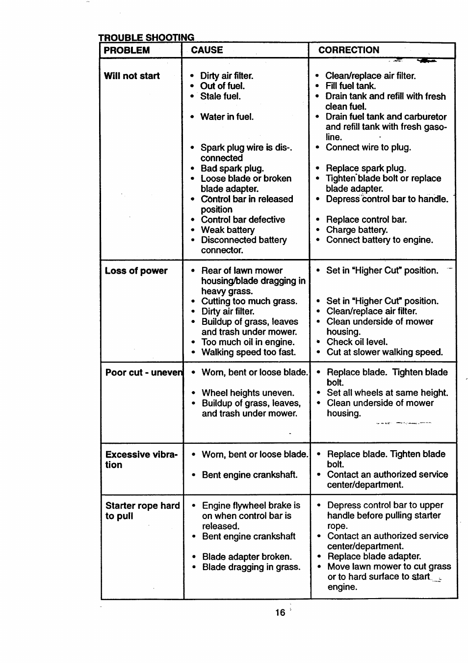 Craftsman 917.377631 User Manual | Page 16 / 46