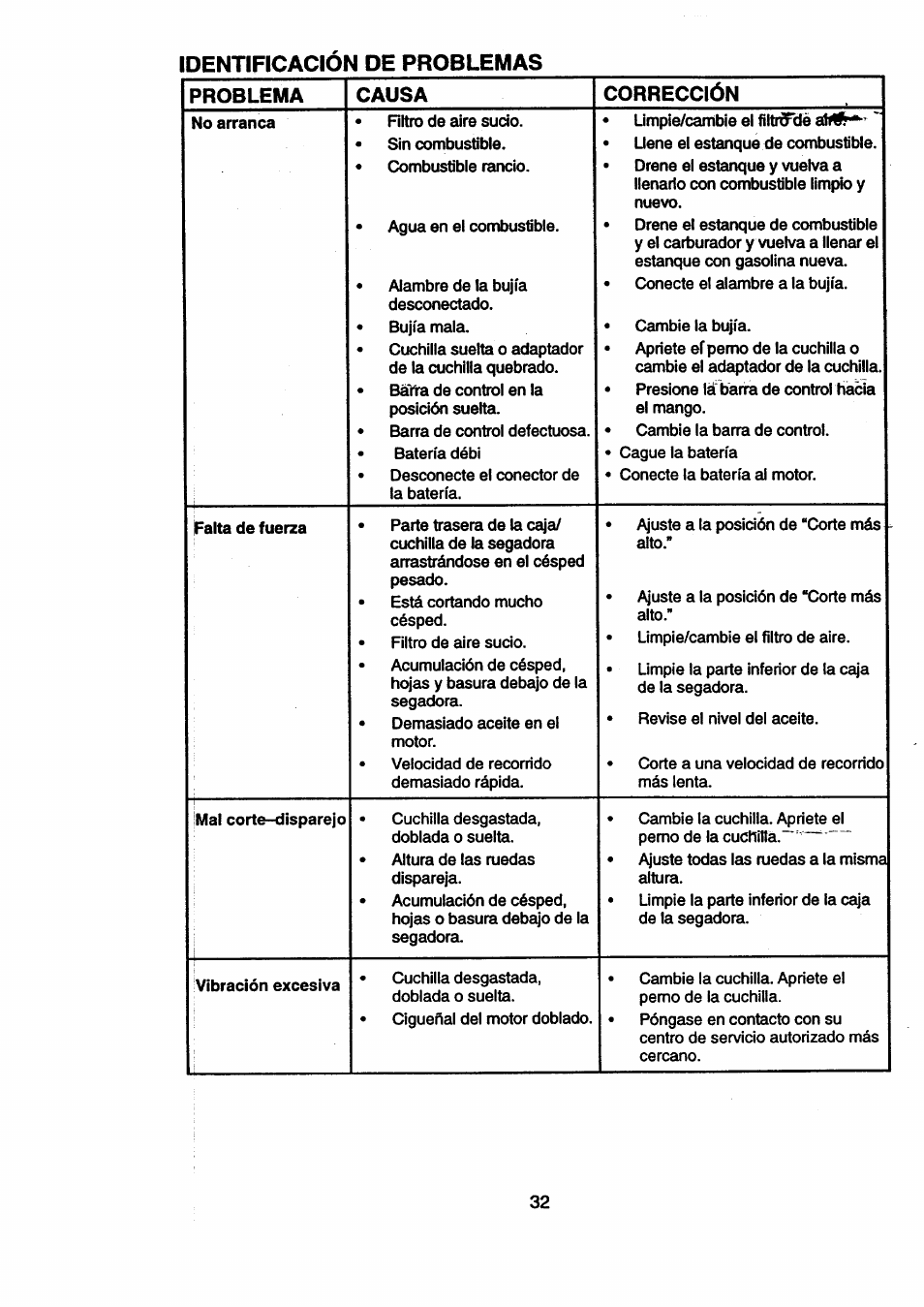 Craftsman 917.377631 User Manual | Page 32 / 46