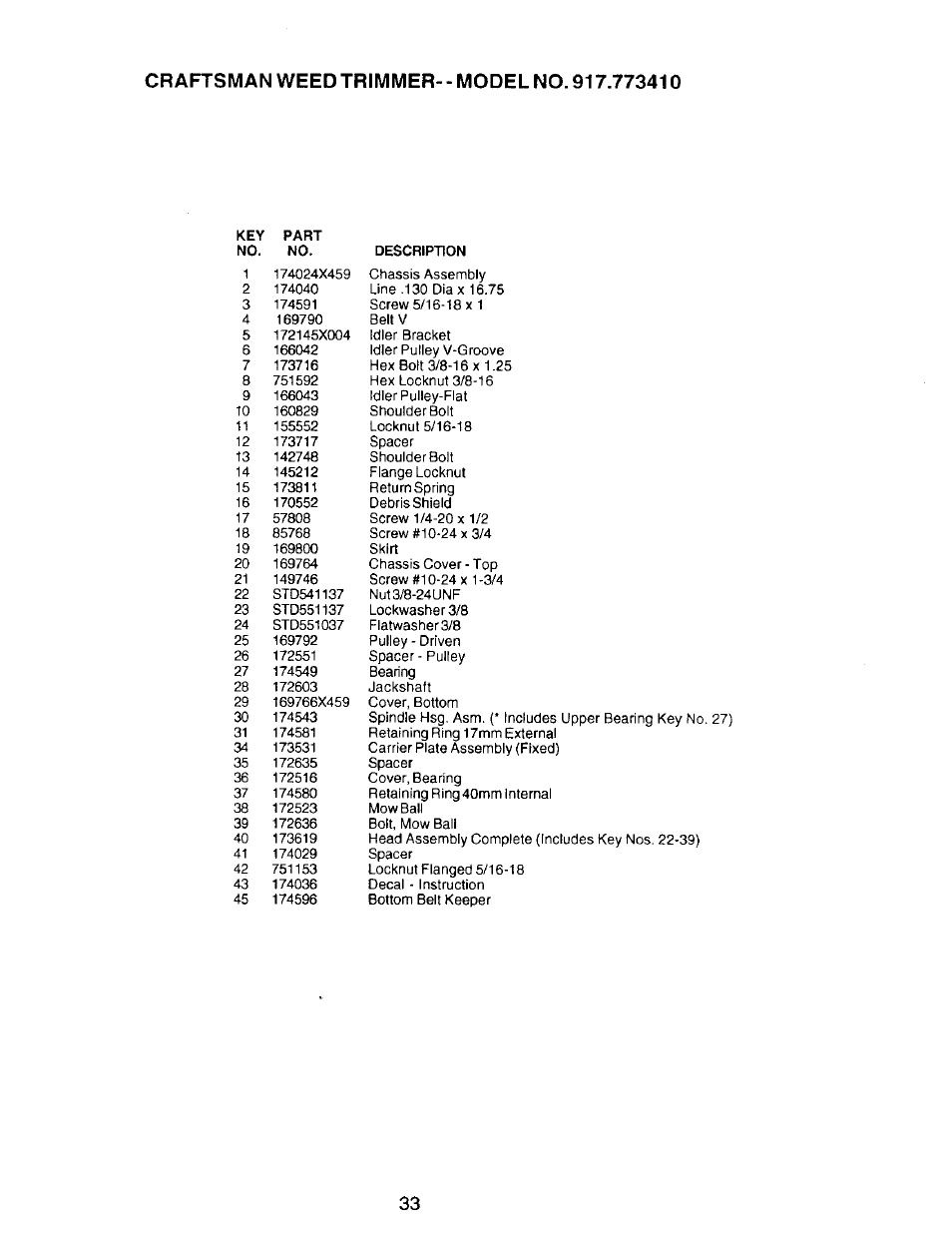 Craftsman 917.77341 User Manual | Page 19 / 26