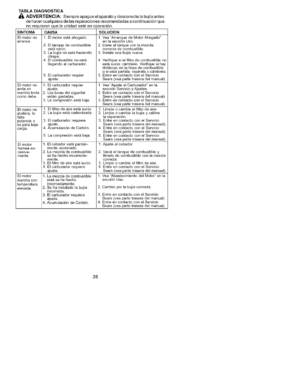 Craftsman 358.795580 User Manual | Page 26 / 28