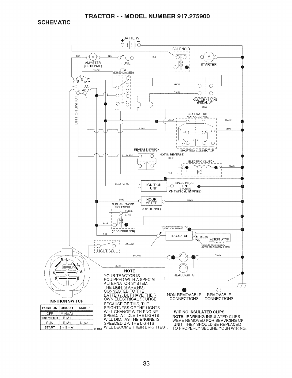 Craftsman 917.275900 User Manual | Page 33 / 60