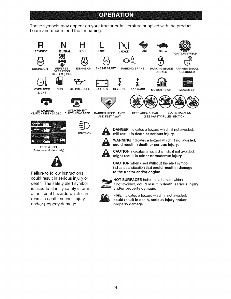 Isiia, 0 oil, L |\| 4 | 01 ffl, Operation | Craftsman 917.275900 User Manual | Page 9 / 60