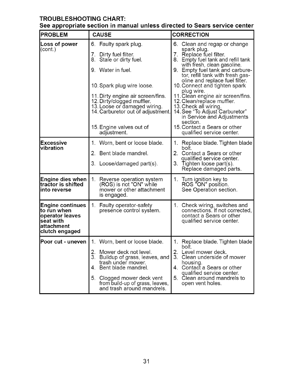 Craftsman 917.274762 User Manual | Page 31 / 56