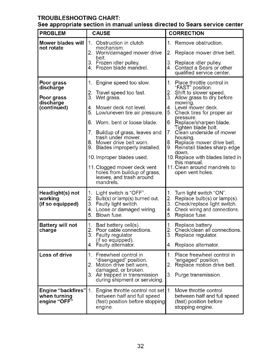 Craftsman 917.274762 User Manual | Page 32 / 56