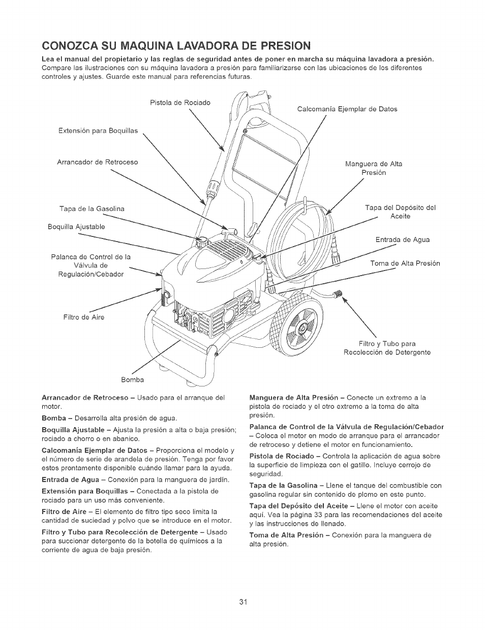 Conozca su maquina lavadora de presion | Craftsman 580.752310 User Manual | Page 31 / 48