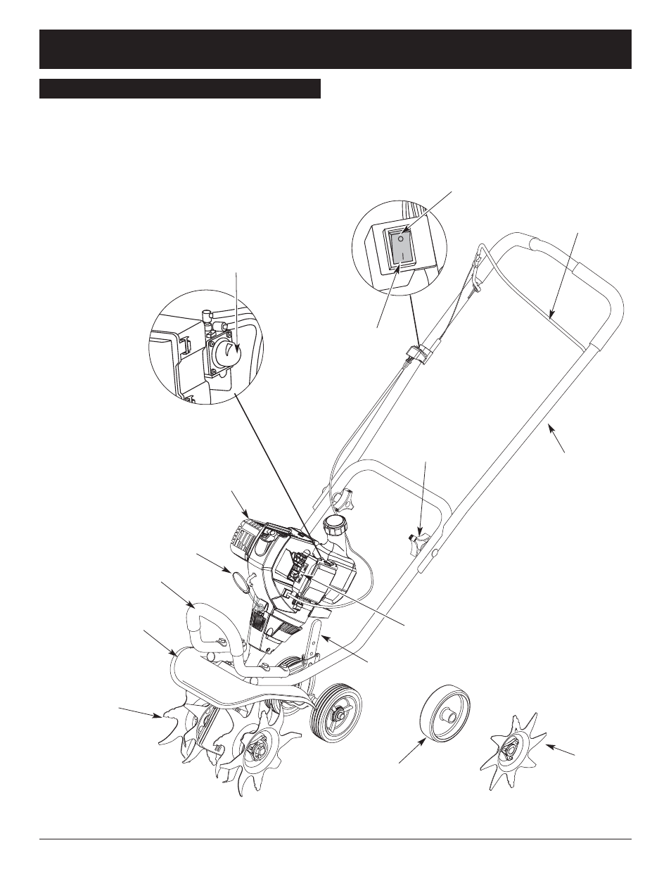 Know your unit | Craftsman 316.29271 User Manual | Page 6 / 48