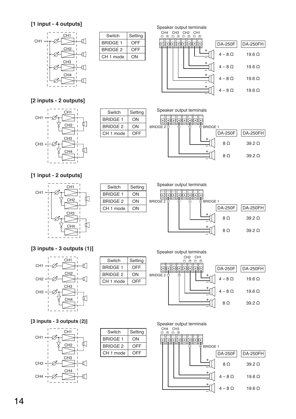 1 input - 4 outputs, 2 inputs - 2 outputs, 1 input - 2 outputs | 3 inputs - 3 outputs (1) | Toa DA-250FH CU User Manual | Page 14 / 24