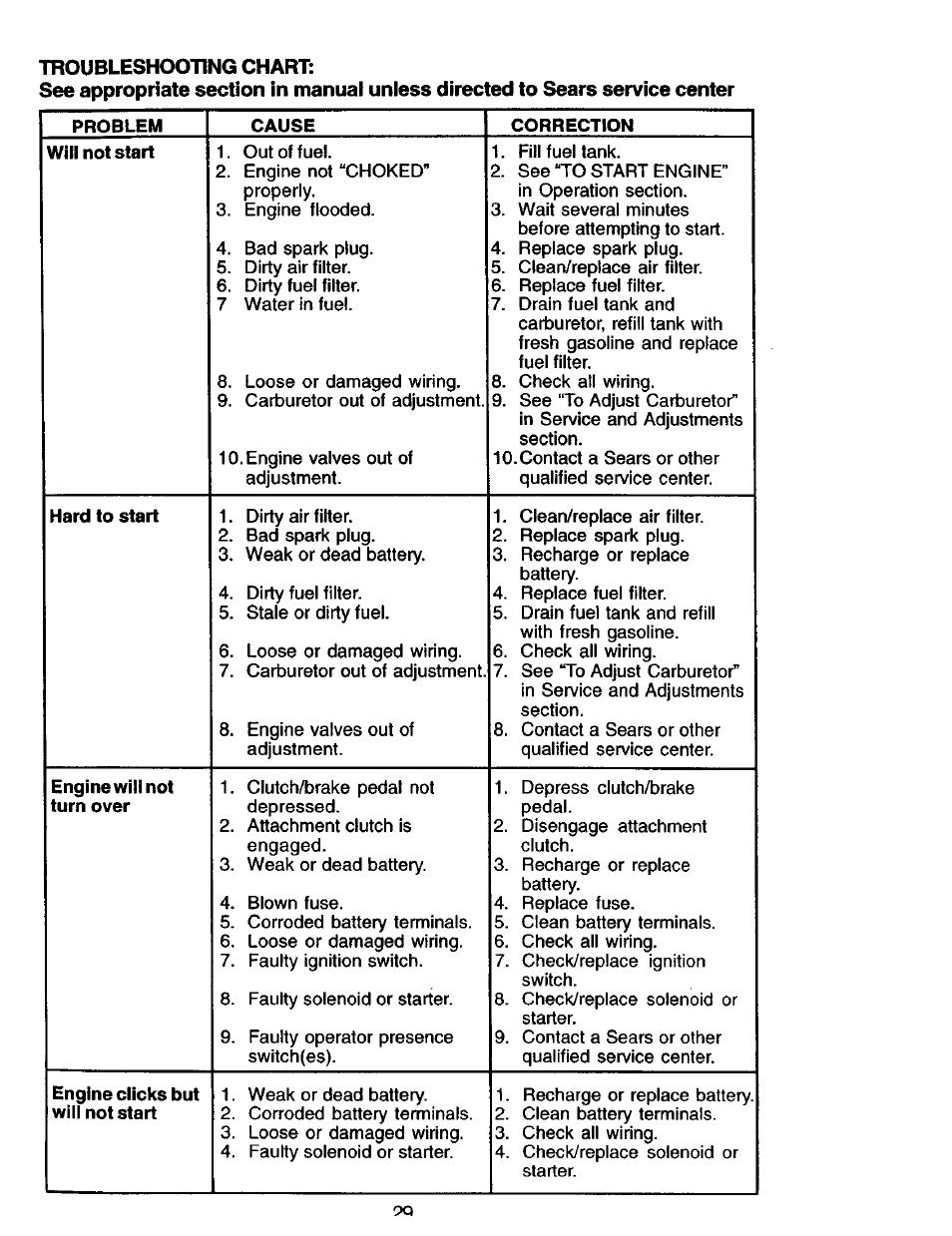 Craftsman 917.275013 User Manual | Page 29 / 60