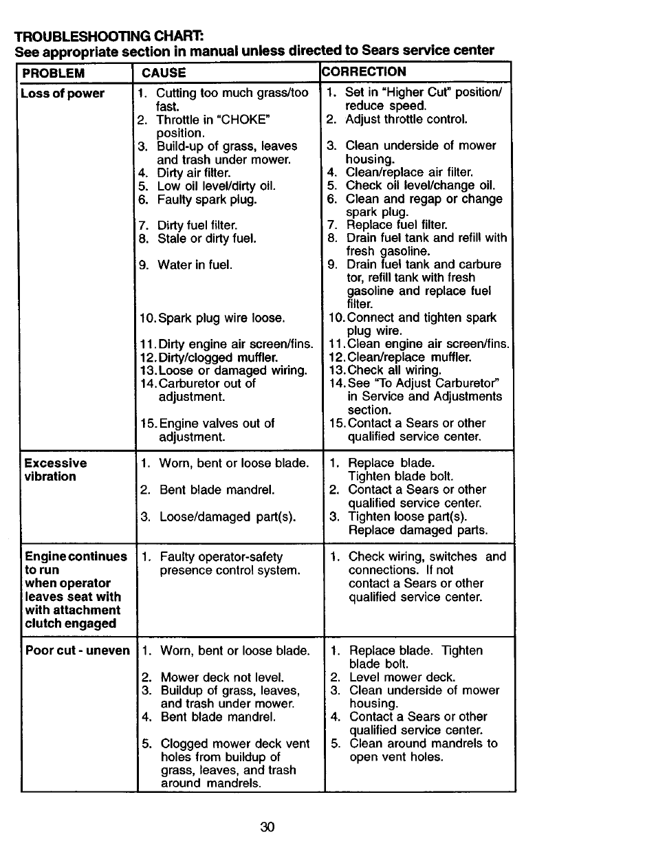 Craftsman 917.275013 User Manual | Page 30 / 60