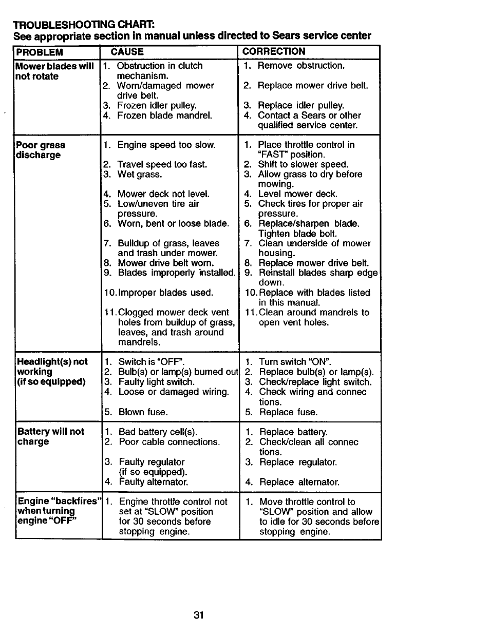 Craftsman 917.275013 User Manual | Page 31 / 60