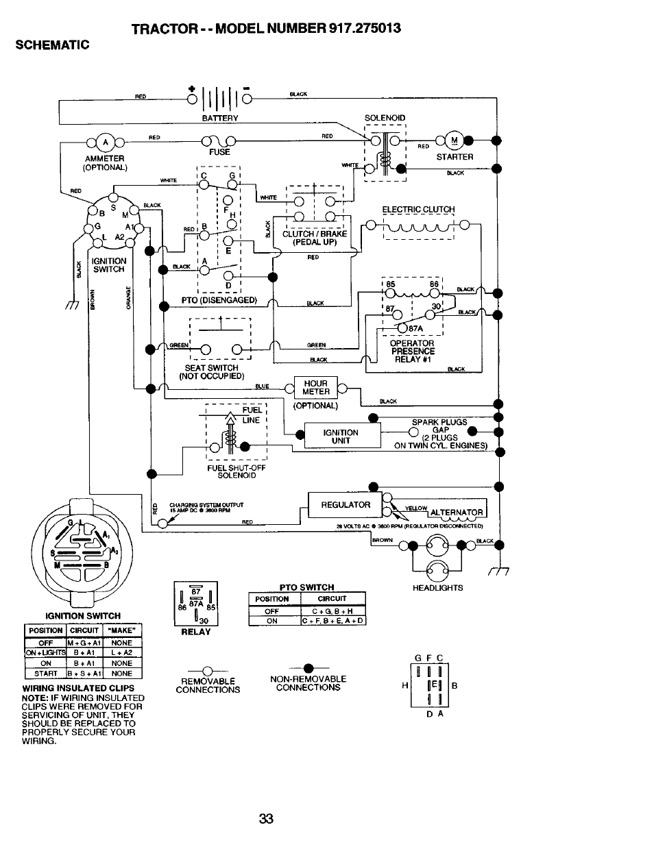 Schematic, D n l^il | Craftsman 917.275013 User Manual | Page 33 / 60