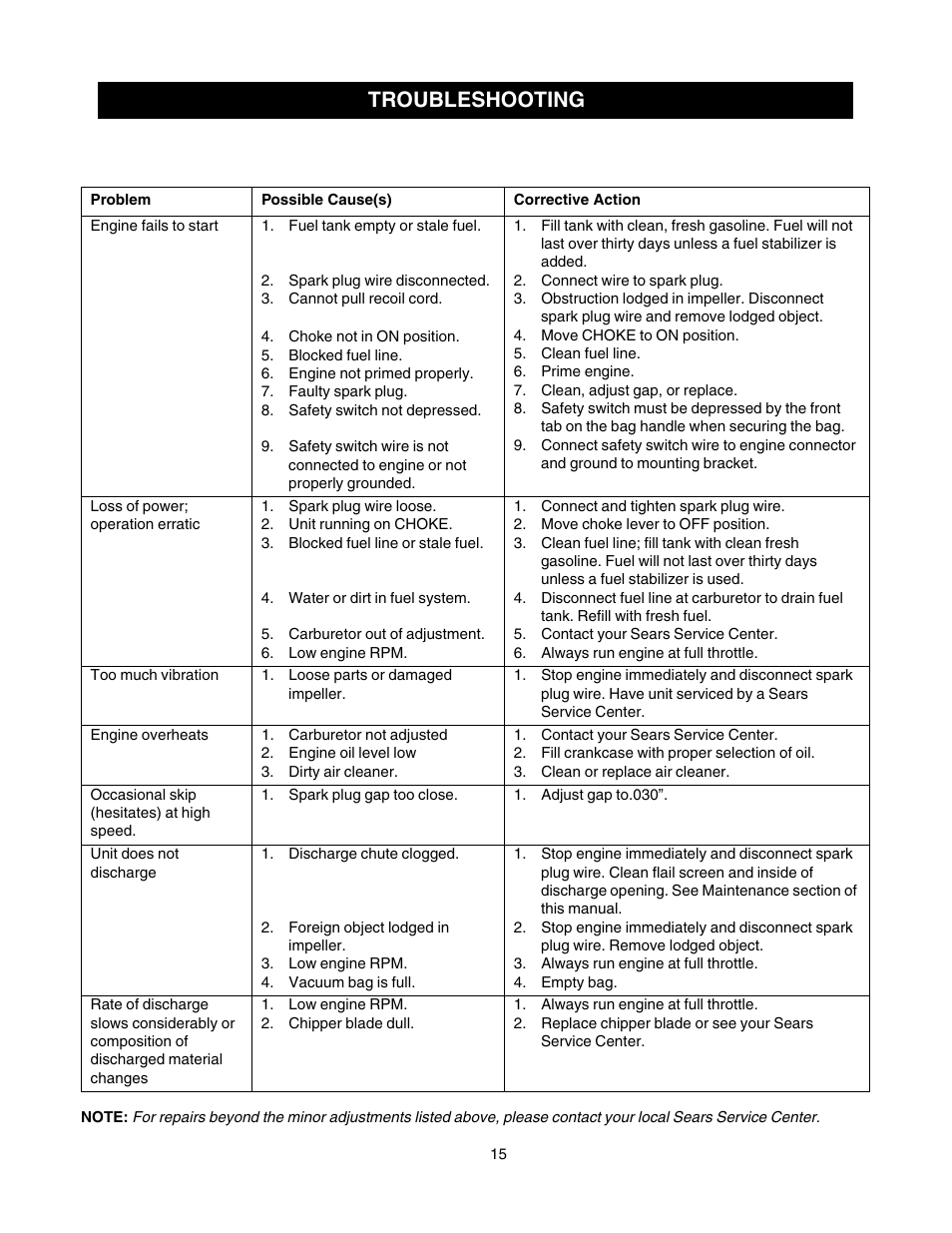 Troubleshooting | Craftsman 247.77011 User Manual | Page 15 / 40