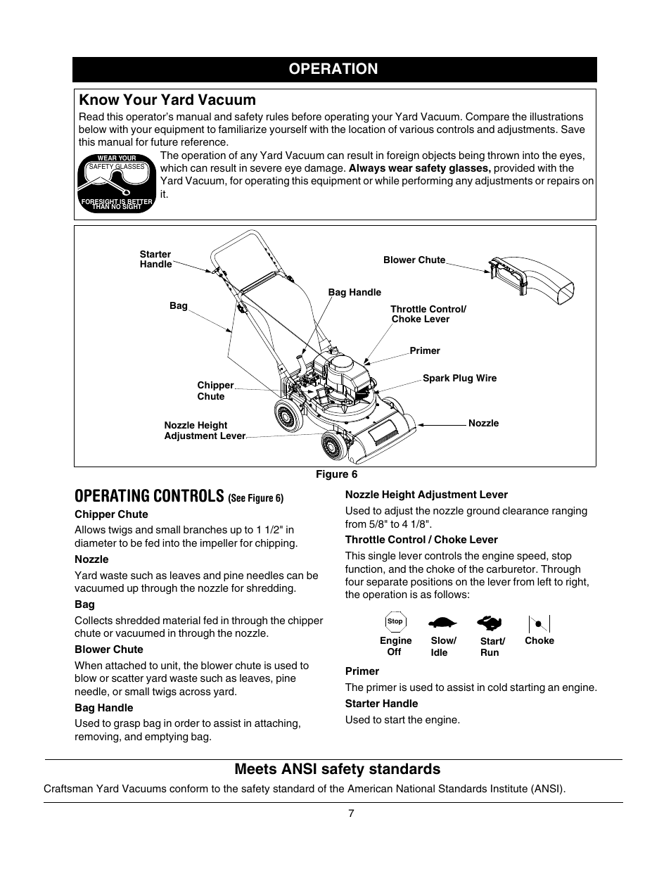 Operating controls, Know your yard vacuum, Meets ansi safety standards | Operation | Craftsman 247.77011 User Manual | Page 7 / 40