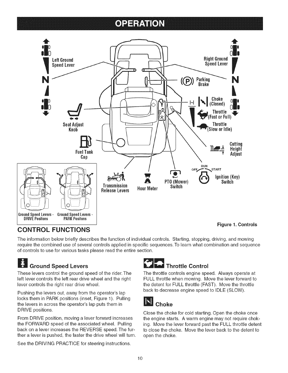 Ground speed levers, Choke, Operation | Craftsman 107.277700 User Manual | Page 10 / 100