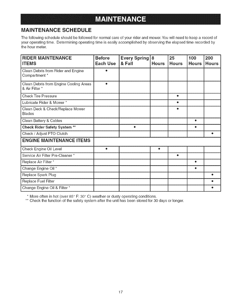 Maintenance schedule, Maintenance | Craftsman 107.277700 User Manual | Page 17 / 100