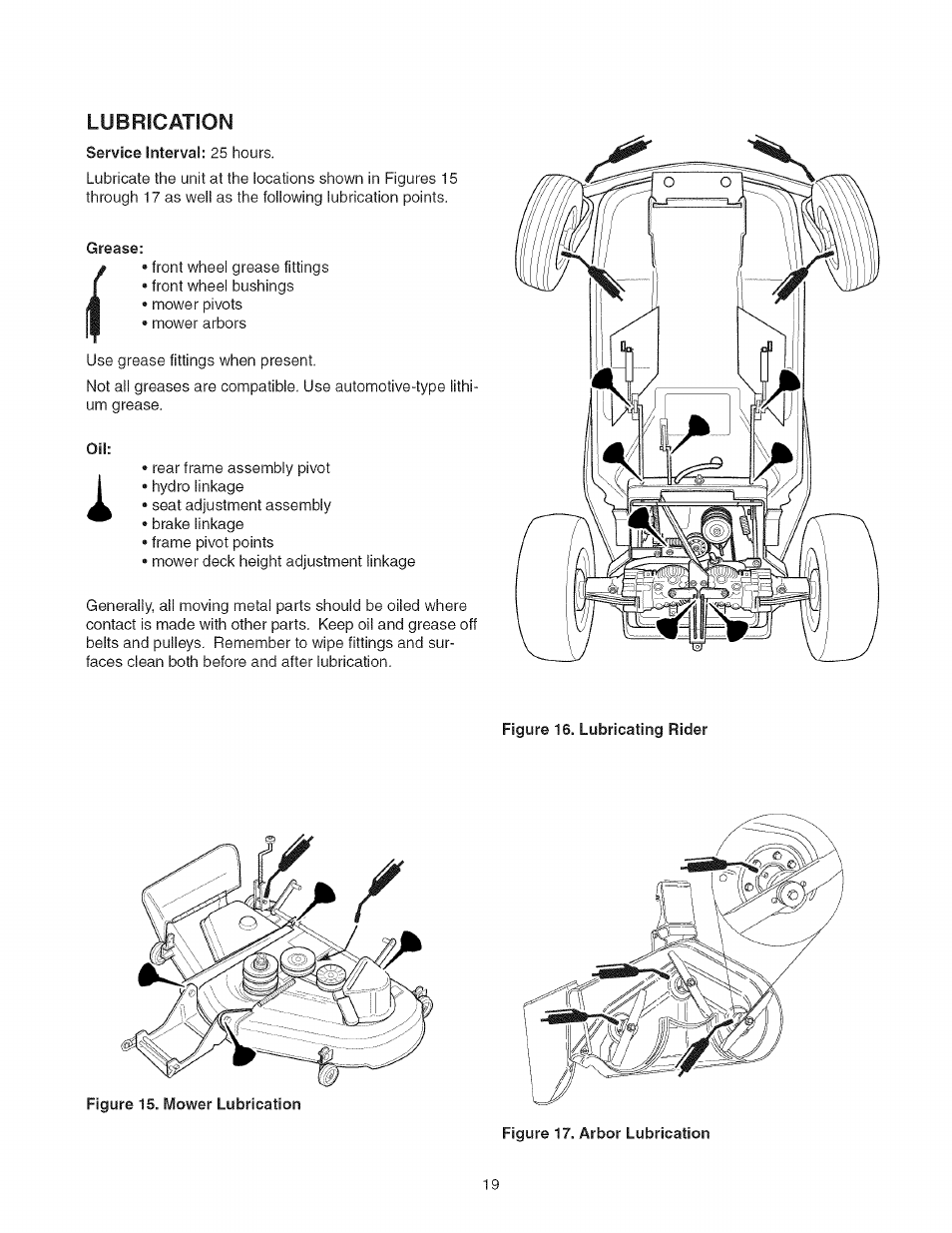 Lubrication | Craftsman 107.277700 User Manual | Page 19 / 100