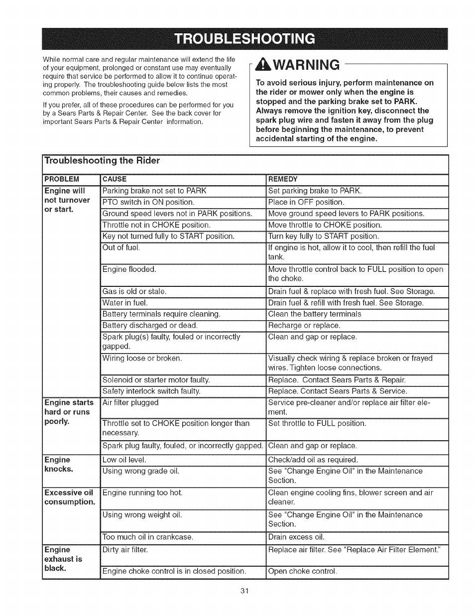 Troubleshooting, Warning | Craftsman 107.277700 User Manual | Page 31 / 100