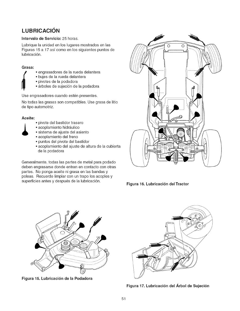 Lubricacion | Craftsman 107.277700 User Manual | Page 51 / 100