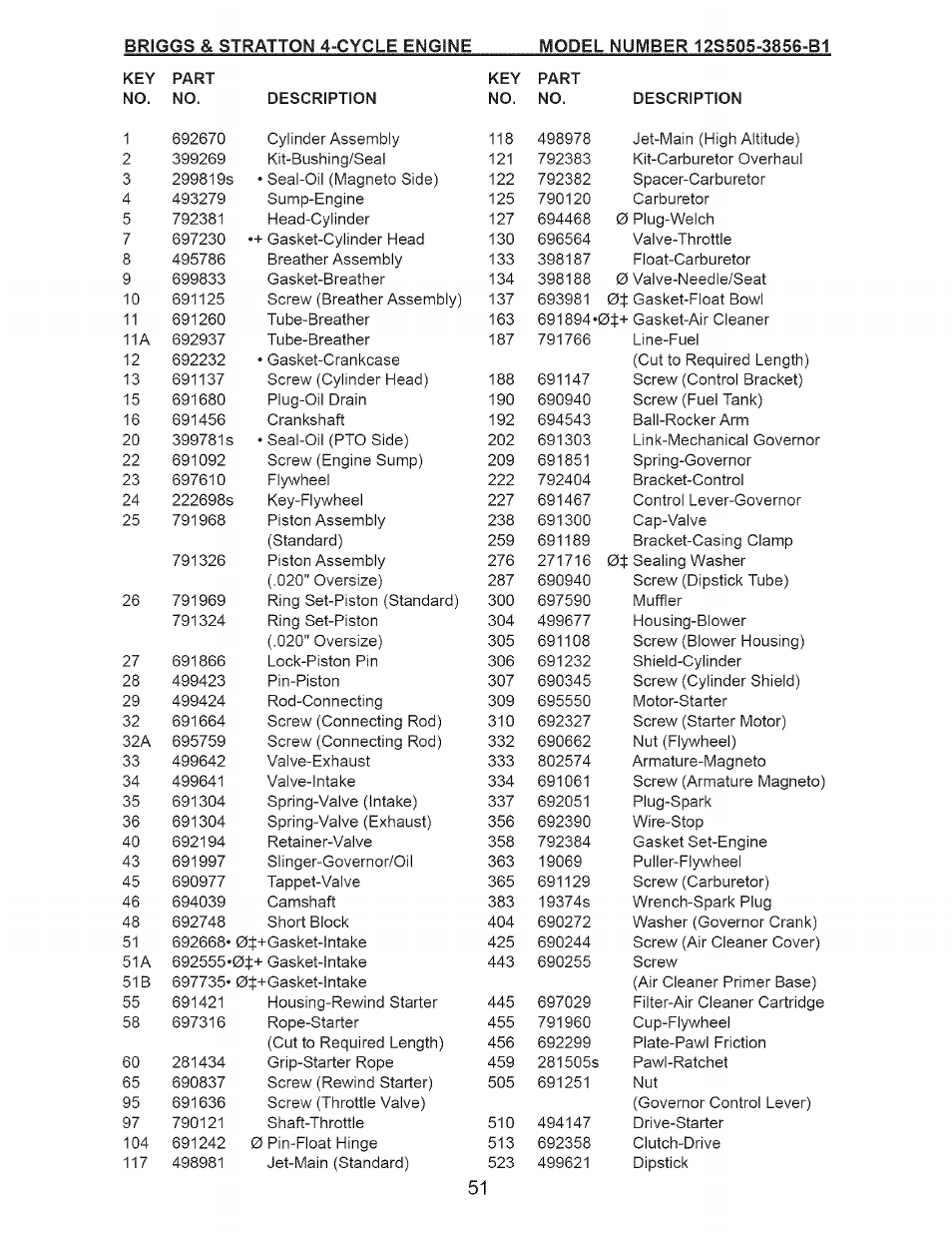 Craftsman 917.377120 User Manual | Page 51 / 56