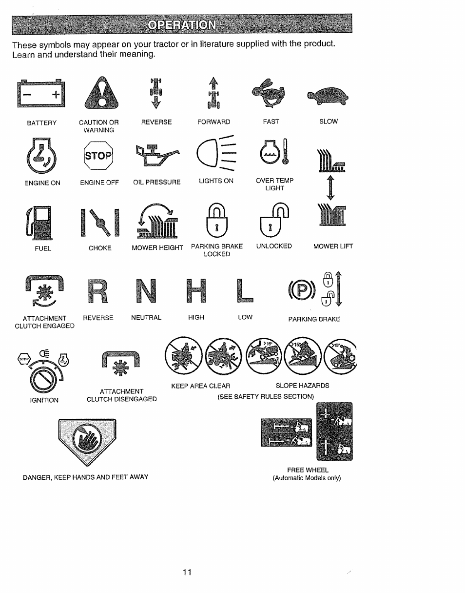 Craftsman 917.270631 User Manual | Page 11 / 60