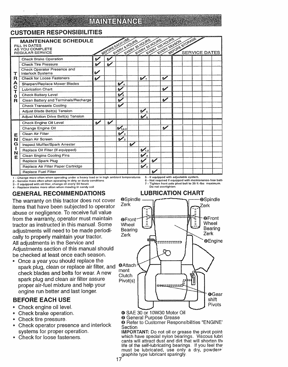 Customer responsibilities, General recommendations, Before each use | Lubrication chart | Craftsman 917.270631 User Manual | Page 17 / 60