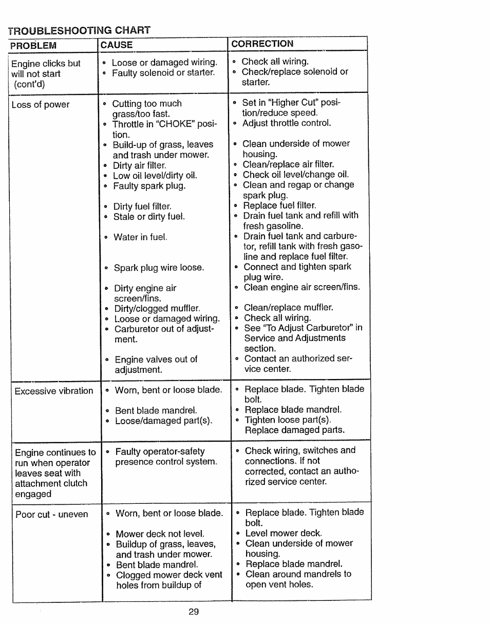 Craftsman 917.270631 User Manual | Page 29 / 60