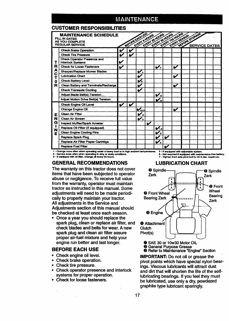 Maintenance, Customer responsibilities, General recommendations | Before each use, Maintenance customer responsibilities, Lubrication chart | Craftsman 917.270512 User Manual | Page 17 / 60