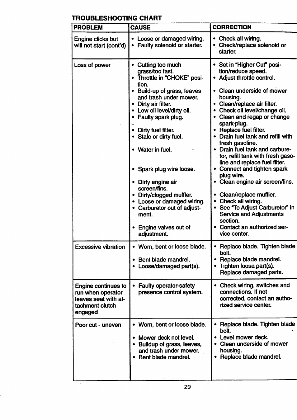 Craftsman 917.270512 User Manual | Page 29 / 60