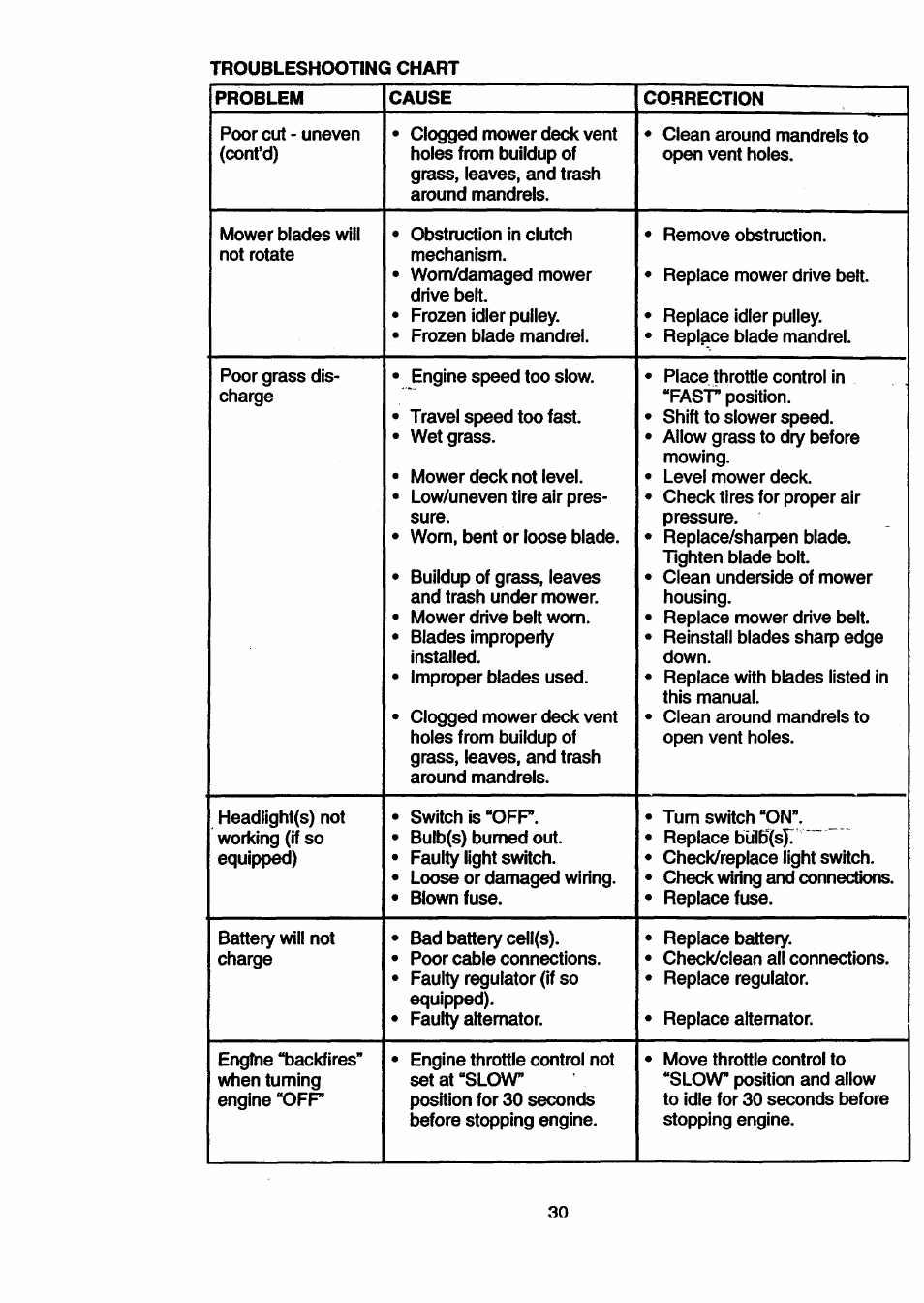 Craftsman 917.270512 User Manual | Page 30 / 60