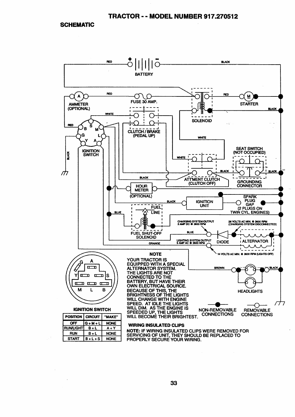 Craftsman 917.270512 User Manual | Page 33 / 60