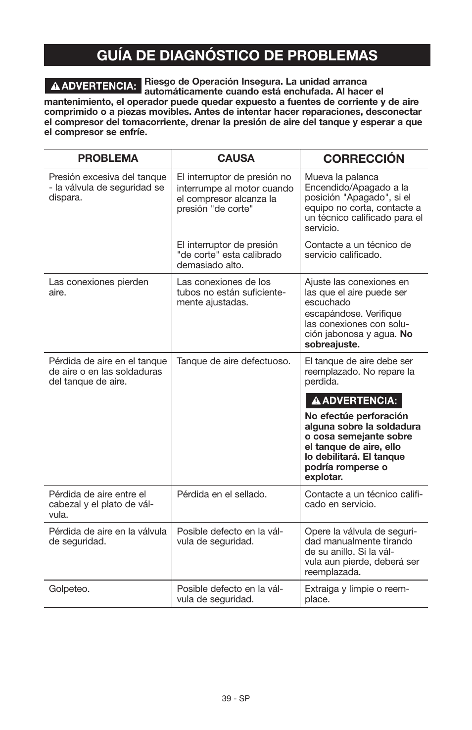 Guía de diagnóstico de problemas, Corrección | Craftsman 919.15216 User Manual | Page 35 / 40